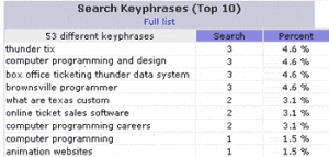 Keyphrases