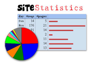 Site statistics