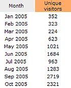 Visitor count